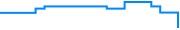 Price history