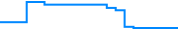 Price history