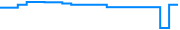 Price history