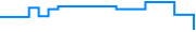 Price history