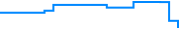 Price history