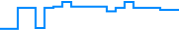 Price history