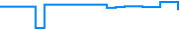 Price history