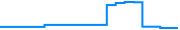 Price history