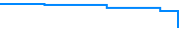 Price history