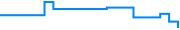 Price history