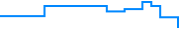 Price history