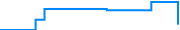 Price history