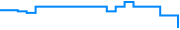 Price history