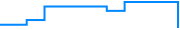 Price history