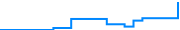 Price history