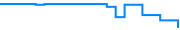 Price history