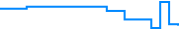 Price history